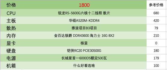 高性价比电脑配置推荐（适合一千到一万元预算）