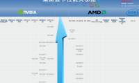 显卡性能天梯图网站地址