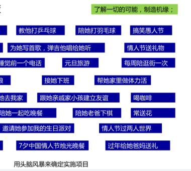 如何正确地寻找女朋友——标准流程