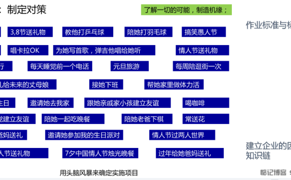 如何正确地寻找女朋友——标准流程